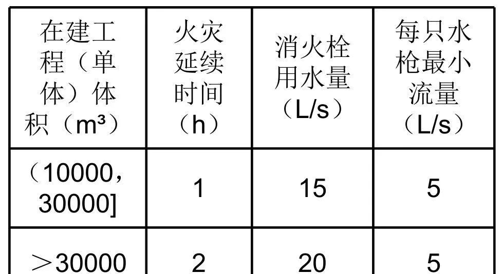 施工現(xiàn)場消防做法大全_6