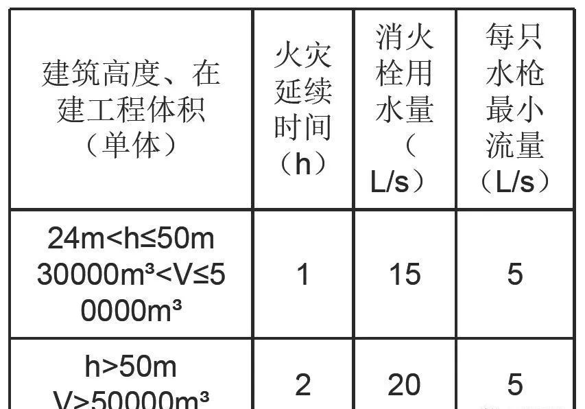 施工現(xiàn)場消防做法大全_7