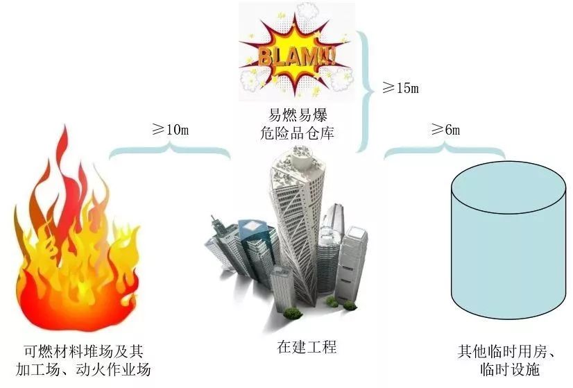 施工現(xiàn)場消防做法大全_1