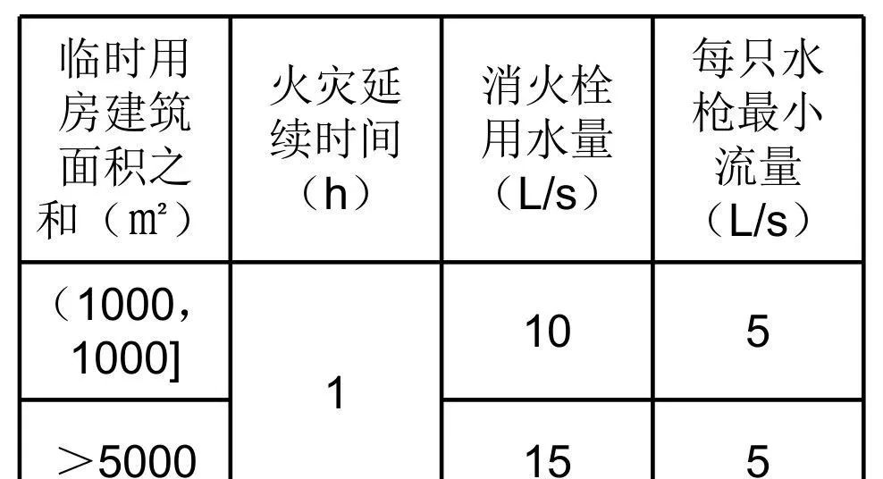 施工現(xiàn)場消防做法大全_5