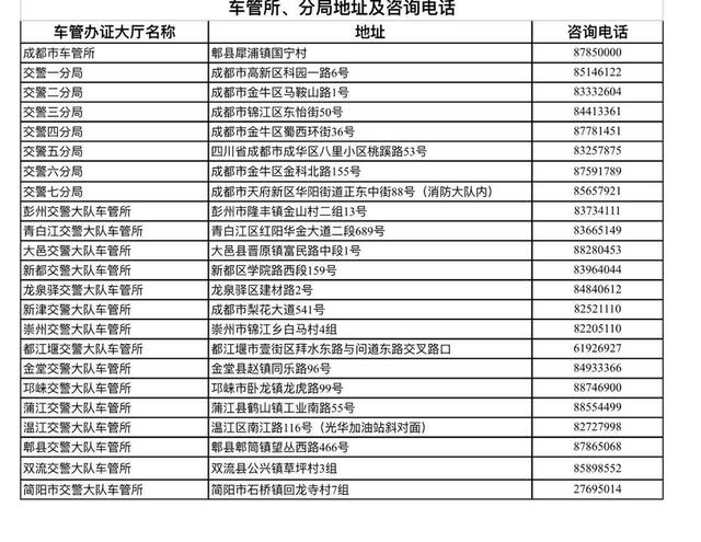 成都提前淘汰的黃標車可申領補貼 高達1萬元