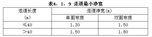 《辦公建筑設(shè)計(jì)規(guī)范》JGJ67-2006截圖