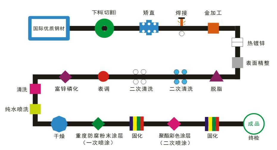 陽臺護(hù)欄兩噴兩涂工藝流程詳解