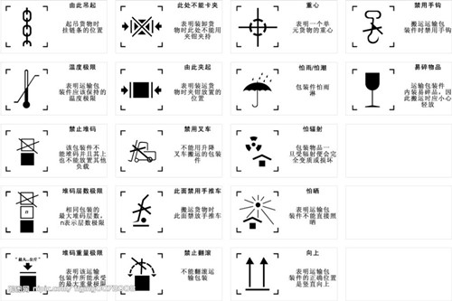 出口專用木箱標志