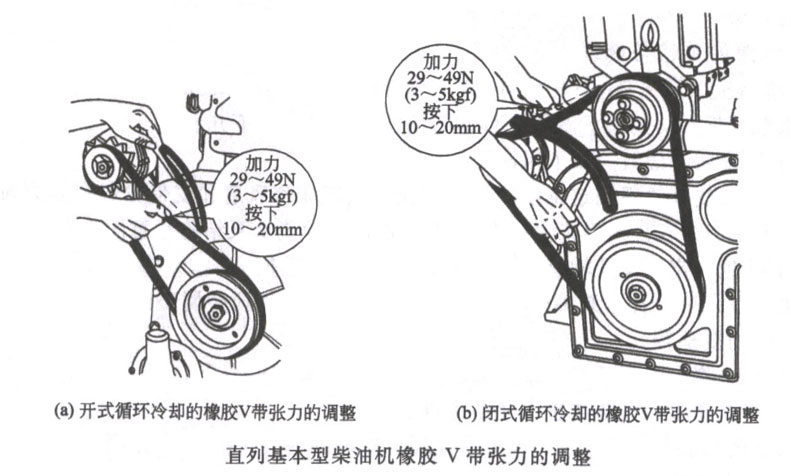 直列基本型柴油機(jī)