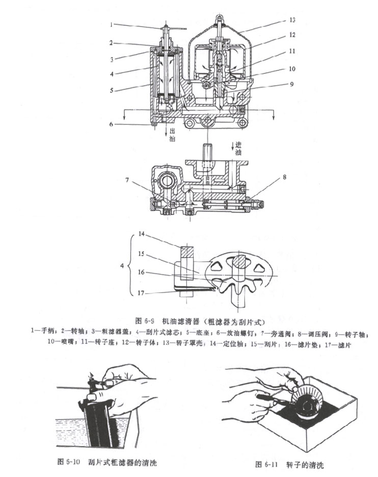 機(jī)油濾清器