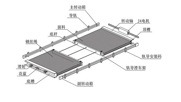 電動風琴天棚簾