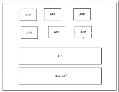 docker是什么？能做什么？