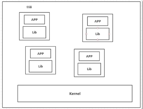 docker是什么？能做什么？