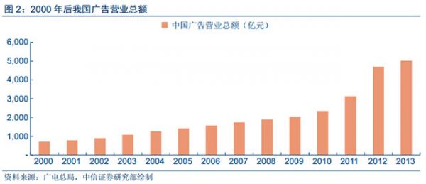 人工智能和大數(shù)據(jù)技術(shù)給數(shù)字營(yíng)銷帶來的深刻變革