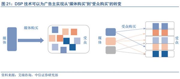 人工智能和大數(shù)據(jù)技術(shù)給數(shù)字營(yíng)銷帶來的深刻變革