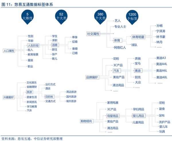 人工智能和大數(shù)據(jù)技術(shù)給數(shù)字營(yíng)銷帶來的深刻變革