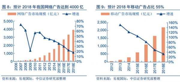 人工智能和大數(shù)據(jù)技術(shù)給數(shù)字營(yíng)銷帶來的深刻變革