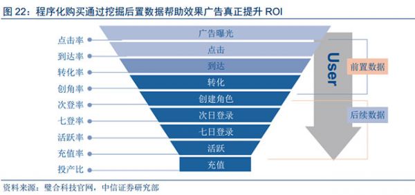 人工智能和大數(shù)據(jù)技術(shù)給數(shù)字營(yíng)銷帶來的深刻變革