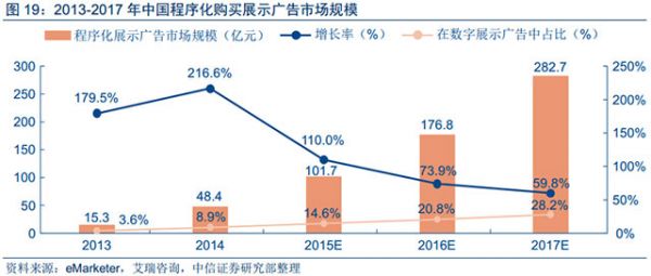 人工智能和大數(shù)據(jù)技術(shù)給數(shù)字營(yíng)銷帶來的深刻變革