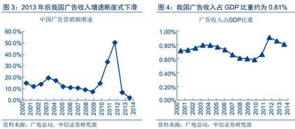 人工智能和大數(shù)據(jù)技術(shù)給數(shù)字營(yíng)銷帶來的深刻變革