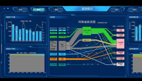 河南省能源大數(shù)據(jù)