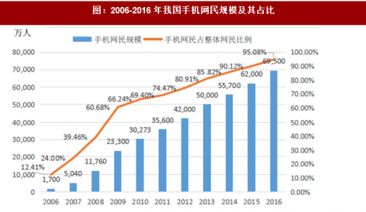 網(wǎng)站沒排名也沒流量怎么辦？seo優(yōu)化才是你更好的選擇