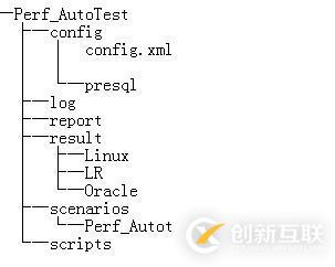 如何實(shí)現(xiàn)Python性能自動化測試框架