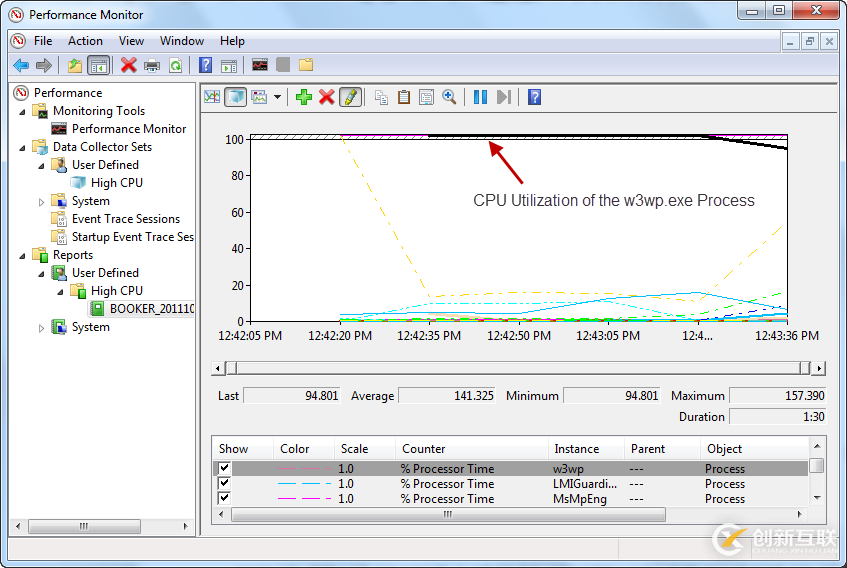 怎么在IIS 7.x應(yīng)用程序池中排除高CPU