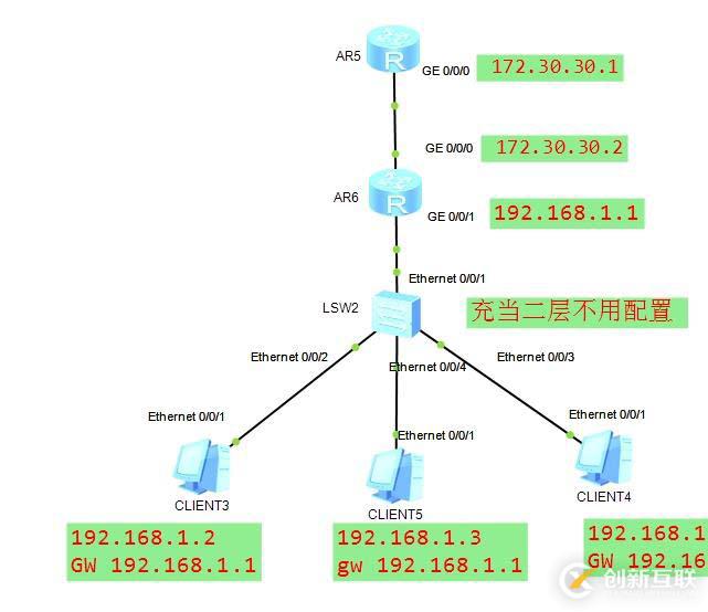 TELNET及默認(rèn)路由實(shí)驗(yàn)