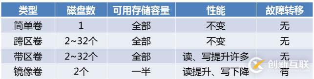 數(shù)據(jù)備份與恢復(fù)、系統(tǒng)備份與恢復(fù)