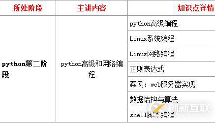 如何學習python編程語言