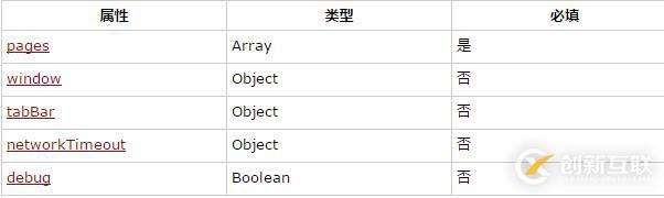 win7下PHP7安裝配置方法是什么