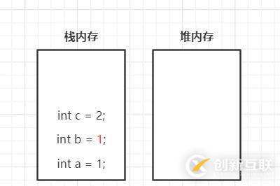 面試常問的一道Java線程問題、從而引發(fā)的連環(huán)慘案