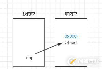 面試常問的一道Java線程問題、從而引發(fā)的連環(huán)慘案