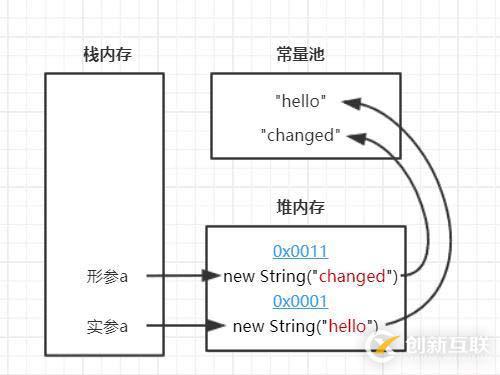 面試常問的一道Java線程問題、從而引發(fā)的連環(huán)慘案