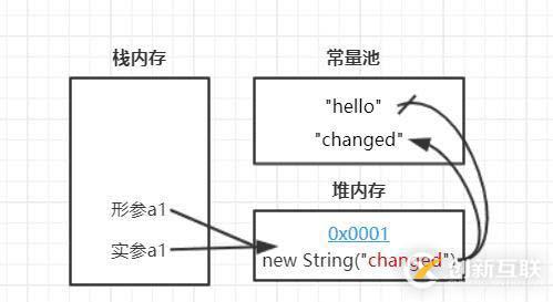 面試常問的一道Java線程問題、從而引發(fā)的連環(huán)慘案