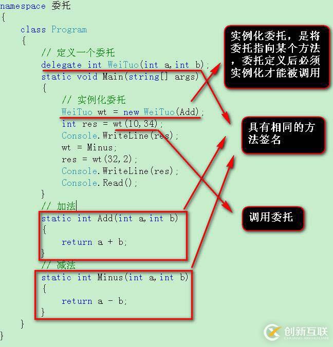 C#中的委托總結(jié)