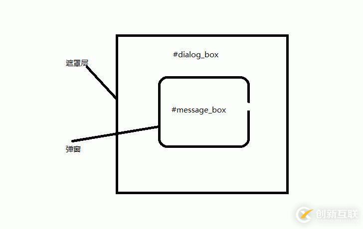 js 點擊彈窗以外 關閉彈窗