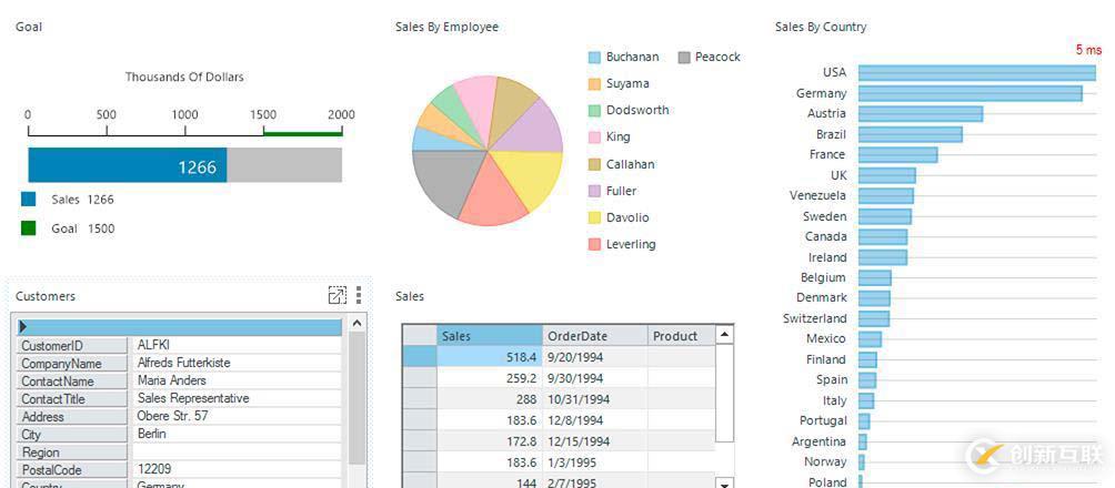 ComponentOne 2018V2正式發(fā)布，提供輕量級的 .NET