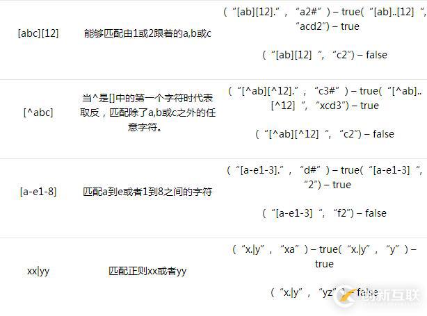 Java正則表達(dá)式怎么用