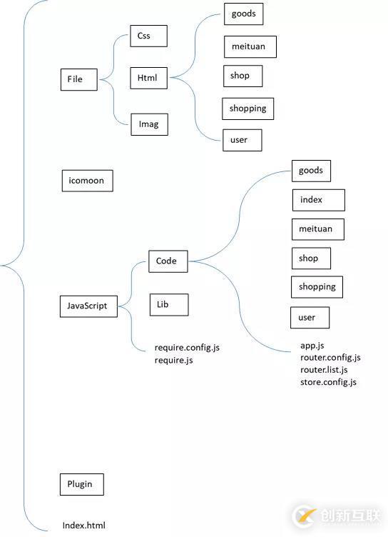 vue移動(dòng)端項(xiàng)目代碼拆分的示例分析