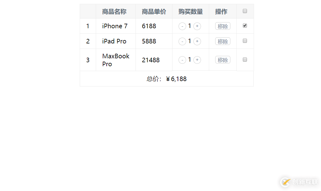 Vue.js實現(xiàn)的購物車功能詳解