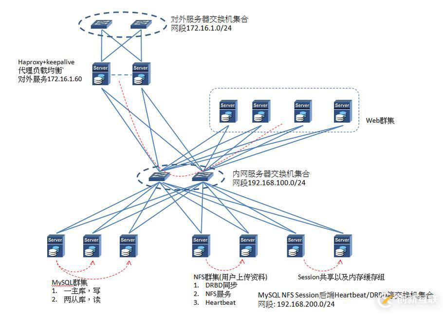 VMware + JunOS  + Linux 搭建安全測試平臺