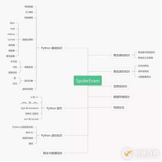 搞定這套Python爬蟲面試題(面試會so easy)