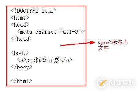 html計算機代碼元素是什么