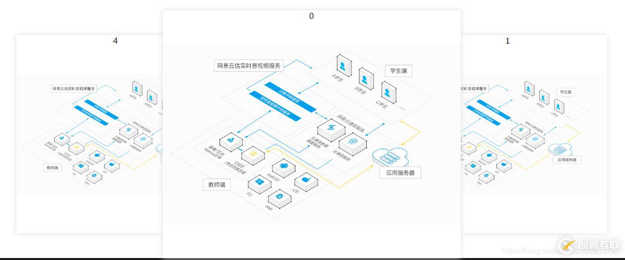 vue不操作dom實(shí)現(xiàn)圖片輪播的示例代碼