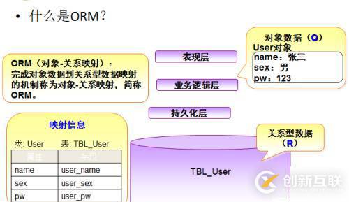 Hibernate初步部署