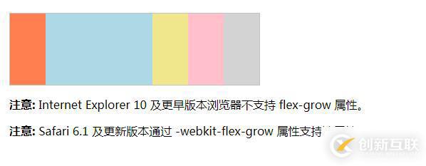 css中flex-grow屬性的使用方法