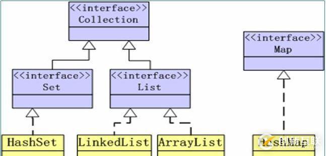 集合框架(Collections Framework)詳解及代碼示例