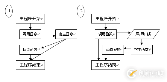 C++ 中回調(diào)函數(shù)詳解及簡單實(shí)例