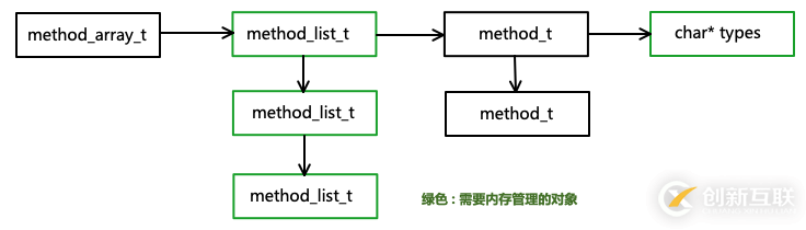 使用objc runtime實現(xiàn)iOS怎么閉環(huán)的懶加載功能