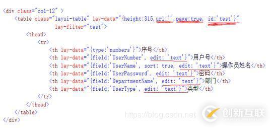 Layui數(shù)據(jù)表格之單元格編輯方式的示例分析