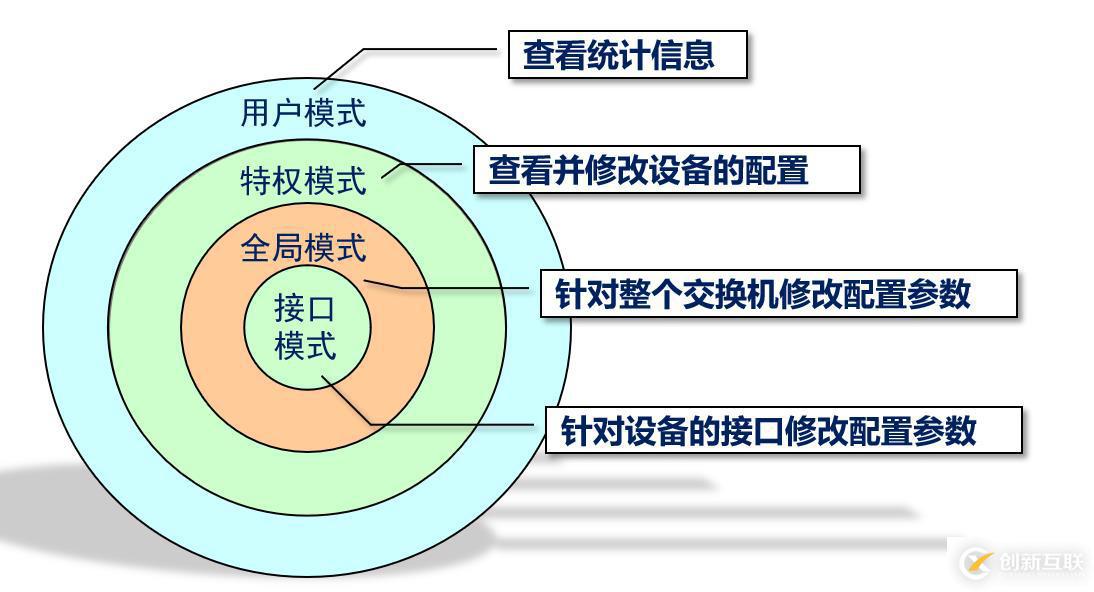 交換機(jī)原理