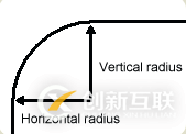 CSS3圓角的優(yōu)點(diǎn)是什么